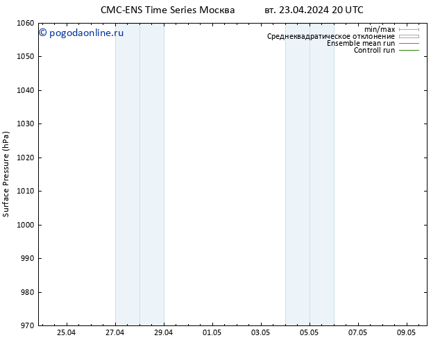 приземное давление CMC TS пт 03.05.2024 20 UTC