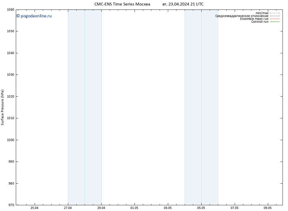 приземное давление CMC TS вт 23.04.2024 21 UTC