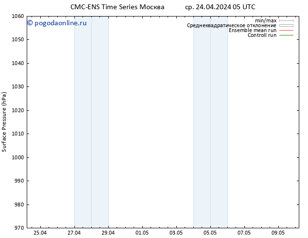 приземное давление CMC TS пн 06.05.2024 11 UTC