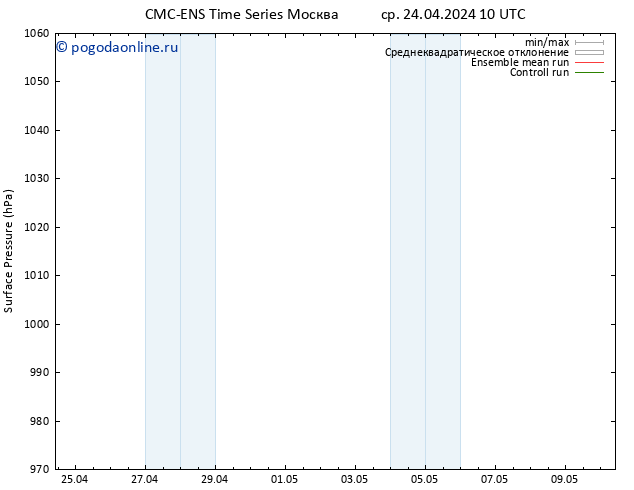 приземное давление CMC TS ср 24.04.2024 10 UTC