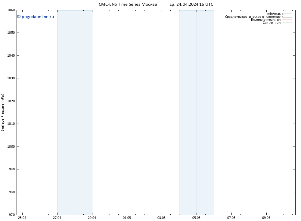 приземное давление CMC TS ср 24.04.2024 16 UTC