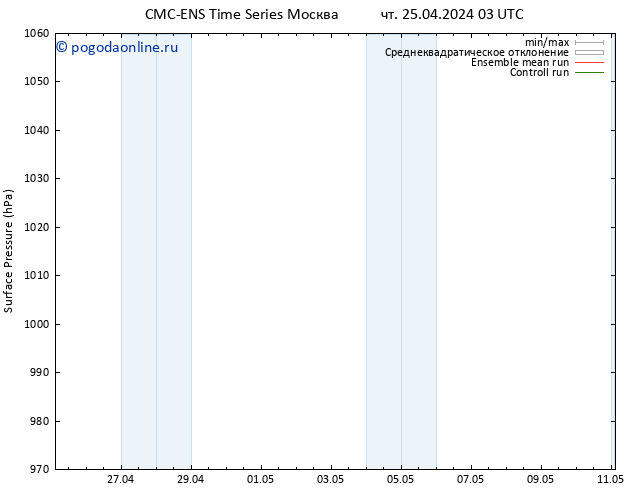 приземное давление CMC TS вт 07.05.2024 09 UTC