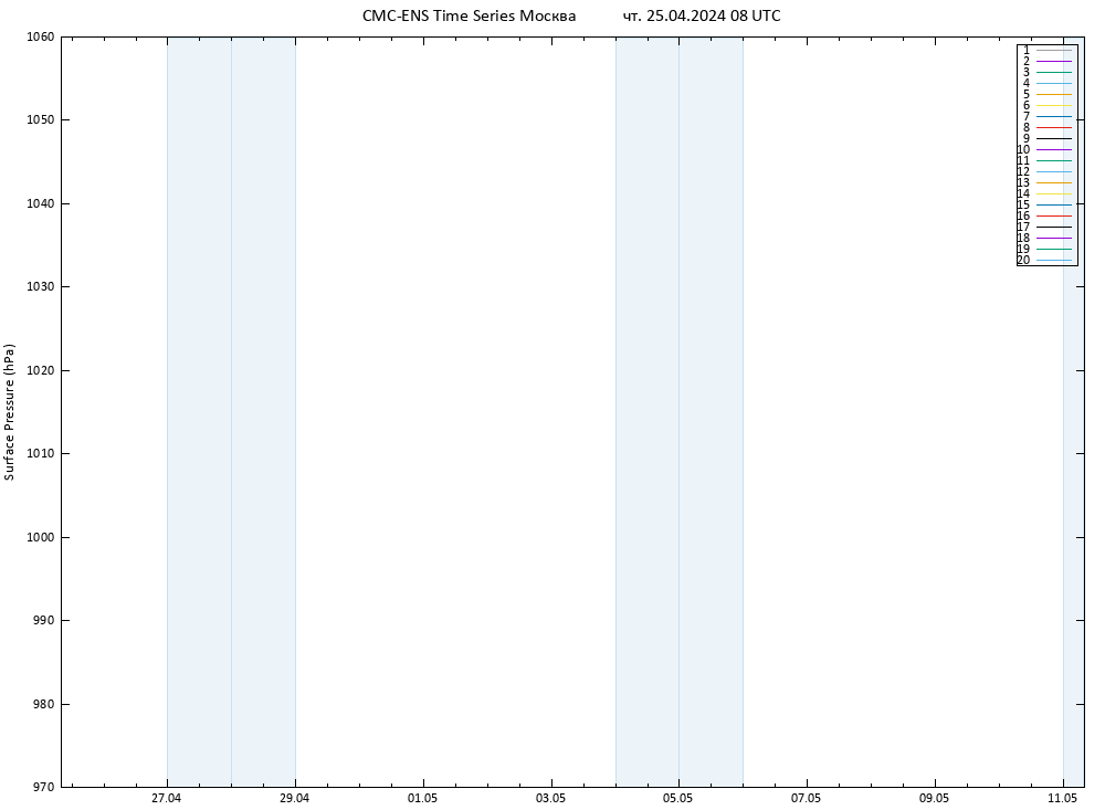 приземное давление CMC TS чт 25.04.2024 08 UTC