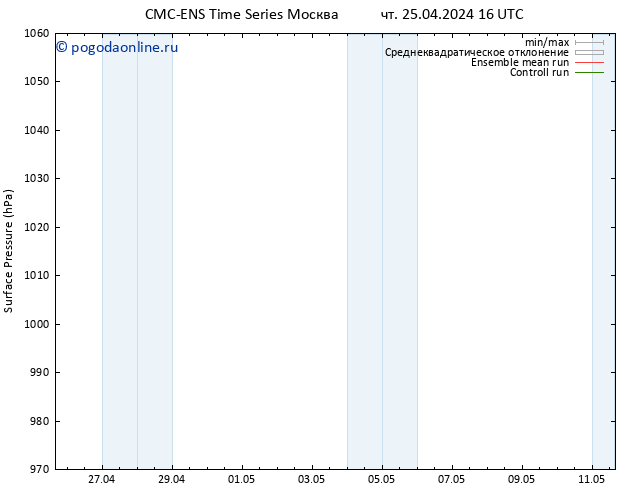 приземное давление CMC TS чт 25.04.2024 22 UTC