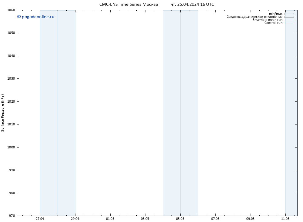 приземное давление CMC TS чт 25.04.2024 22 UTC