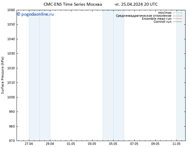 приземное давление CMC TS чт 25.04.2024 20 UTC