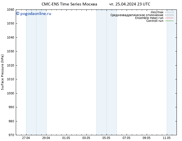 приземное давление CMC TS пт 26.04.2024 23 UTC