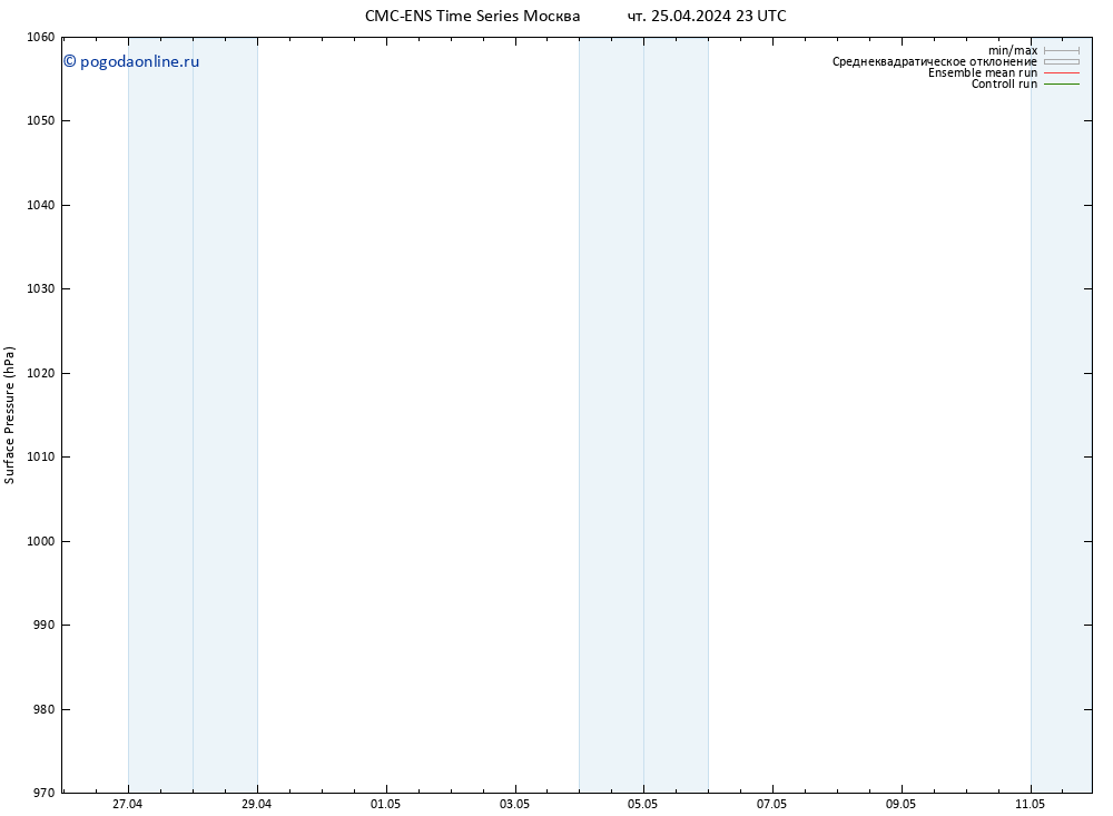 приземное давление CMC TS чт 25.04.2024 23 UTC