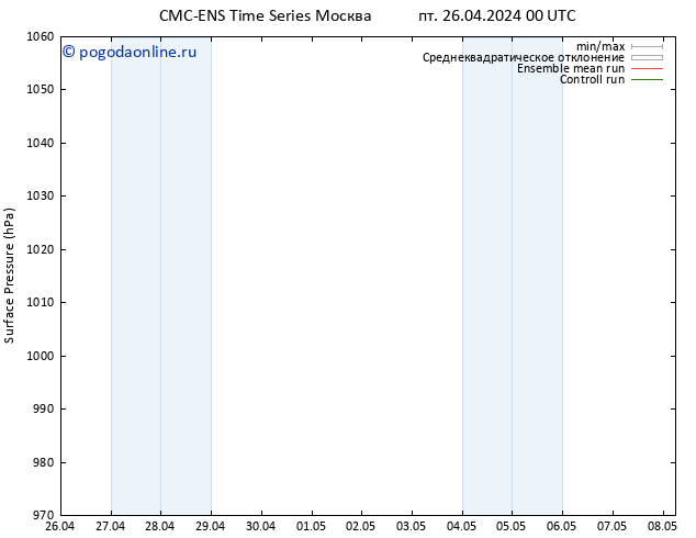 приземное давление CMC TS сб 27.04.2024 00 UTC