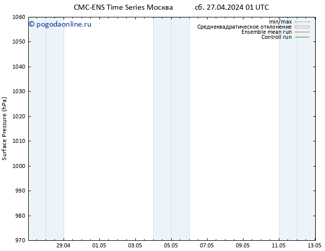 приземное давление CMC TS сб 27.04.2024 01 UTC