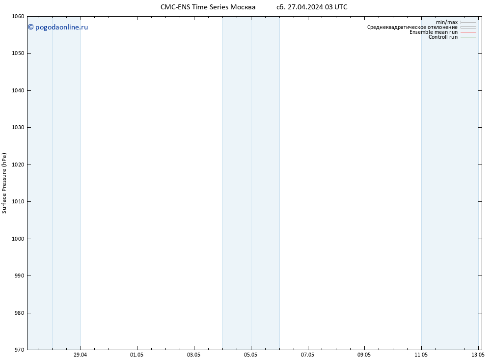 приземное давление CMC TS сб 27.04.2024 03 UTC