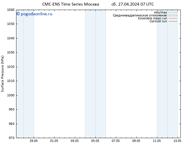 приземное давление CMC TS сб 27.04.2024 19 UTC