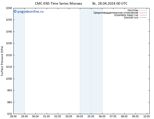 приземное давление CMC TS вт 30.04.2024 18 UTC