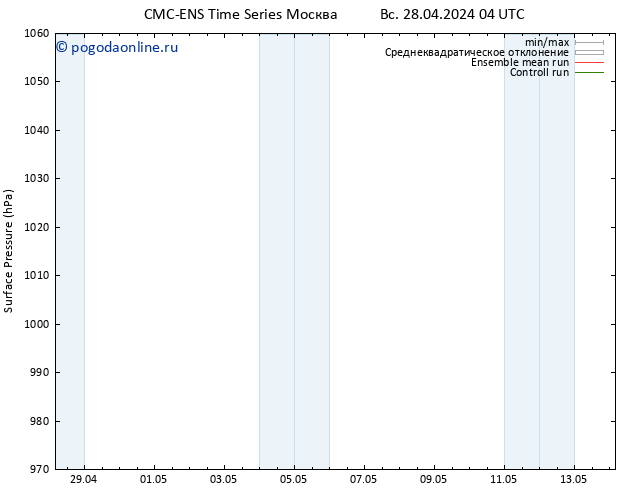 приземное давление CMC TS вт 30.04.2024 22 UTC
