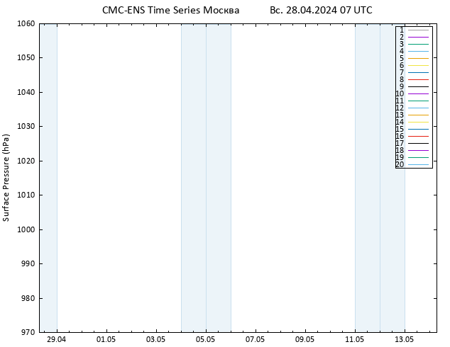 приземное давление CMC TS Вс 28.04.2024 07 UTC