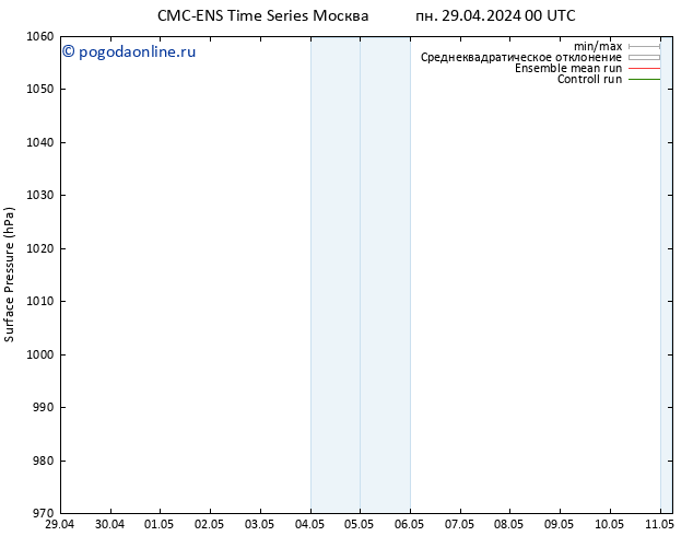приземное давление CMC TS сб 11.05.2024 06 UTC