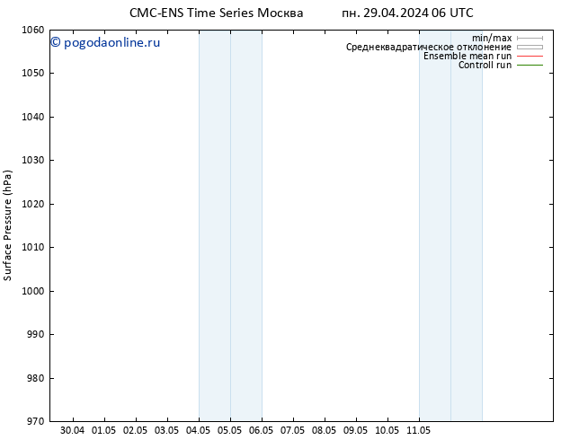 приземное давление CMC TS пн 29.04.2024 18 UTC