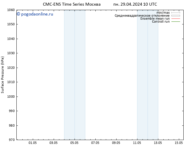 приземное давление CMC TS пт 03.05.2024 10 UTC