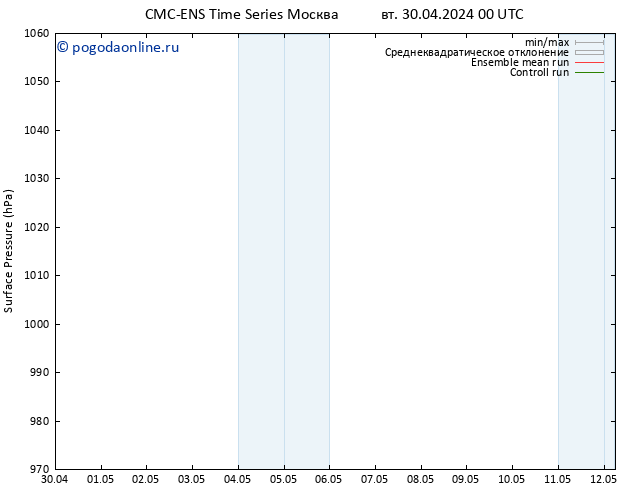 приземное давление CMC TS сб 04.05.2024 00 UTC