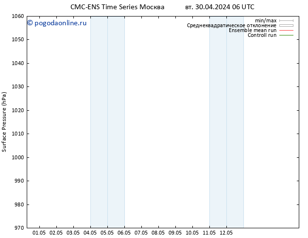 приземное давление CMC TS чт 02.05.2024 18 UTC