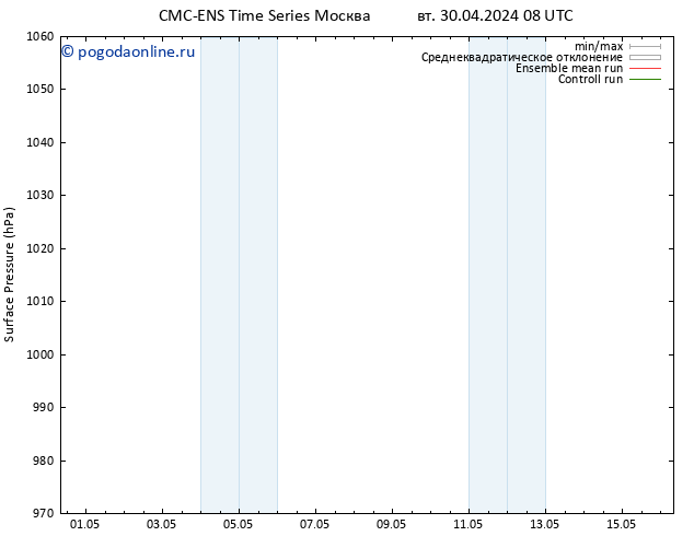 приземное давление CMC TS чт 02.05.2024 14 UTC