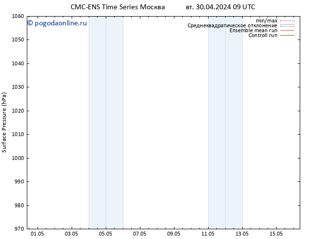 приземное давление CMC TS ср 01.05.2024 09 UTC