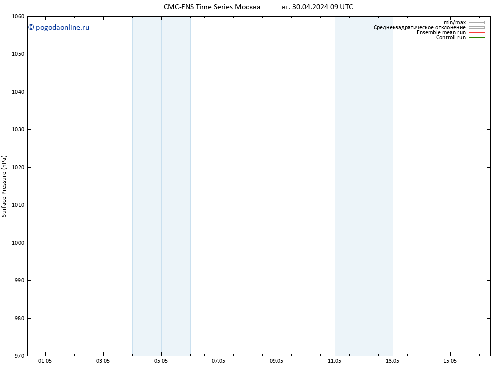 приземное давление CMC TS вт 30.04.2024 09 UTC