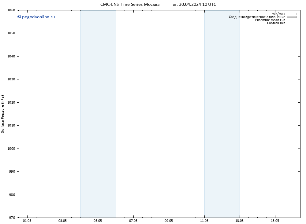 приземное давление CMC TS пт 03.05.2024 22 UTC