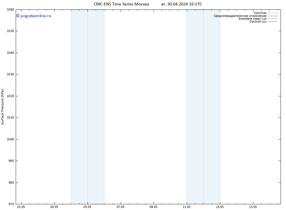 приземное давление CMC TS чт 02.05.2024 10 UTC