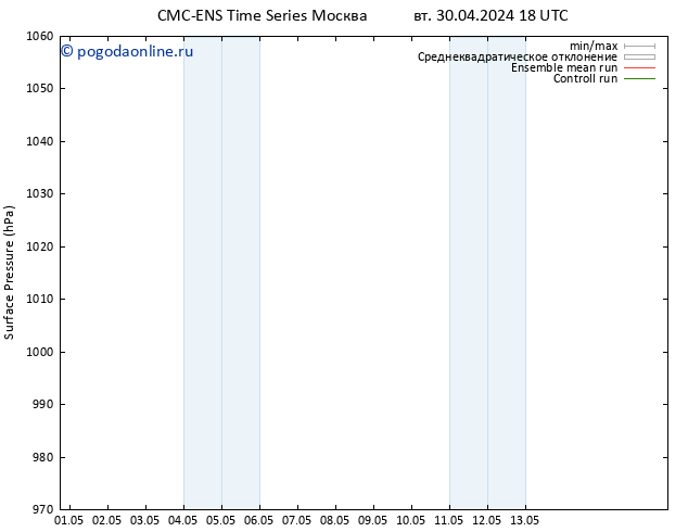 приземное давление CMC TS пн 06.05.2024 06 UTC