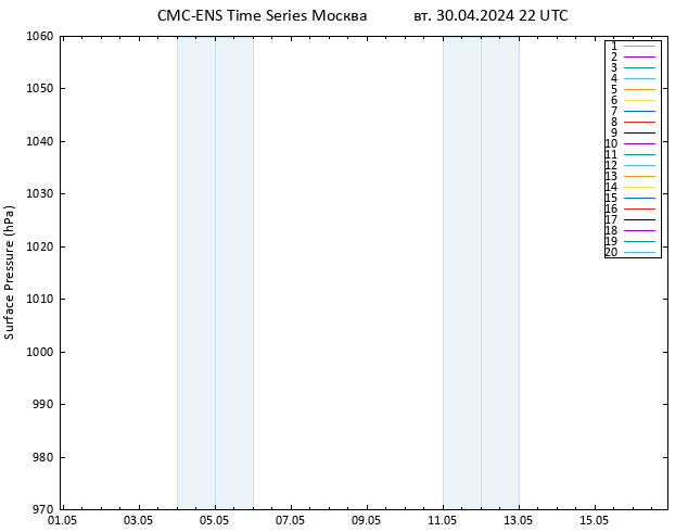 приземное давление CMC TS вт 30.04.2024 22 UTC