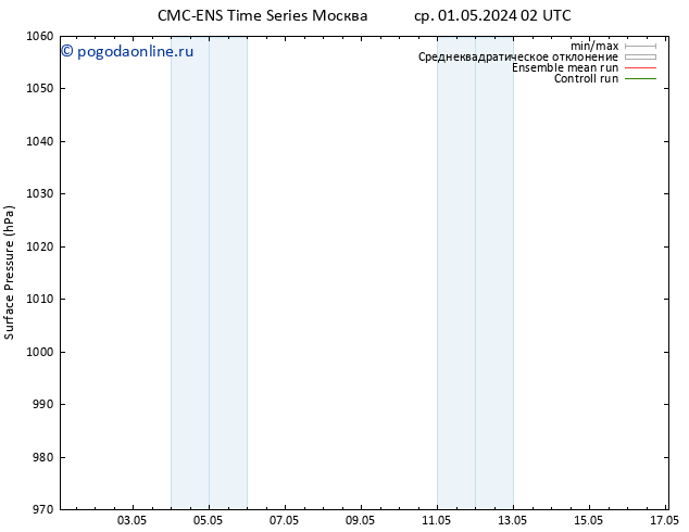 приземное давление CMC TS пт 03.05.2024 20 UTC