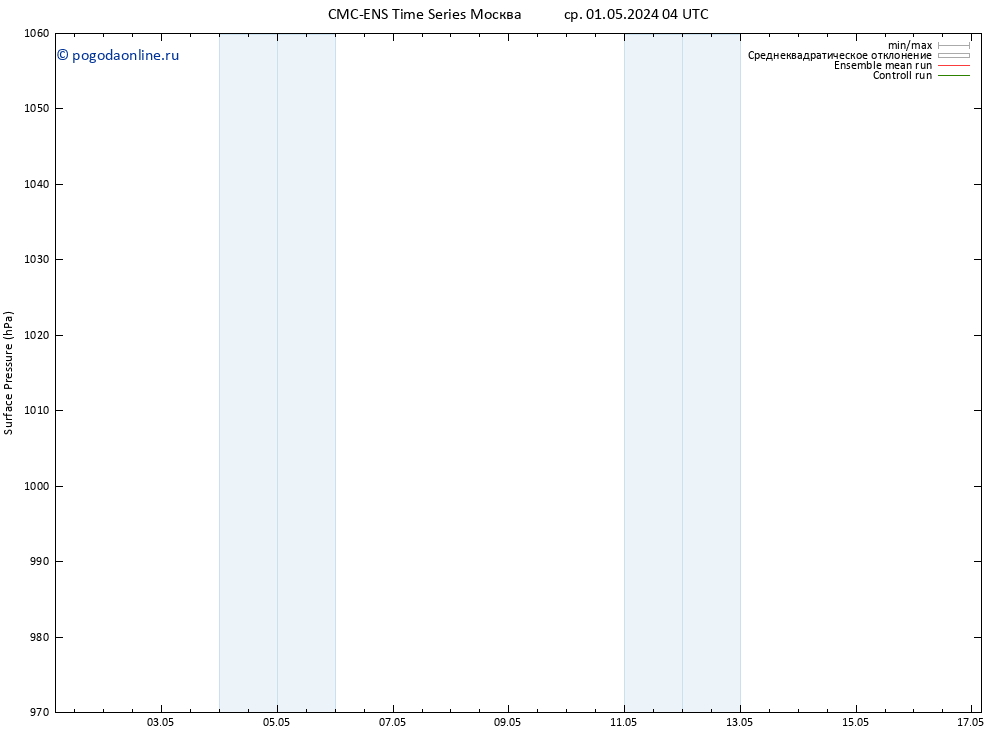 приземное давление CMC TS Вс 05.05.2024 04 UTC