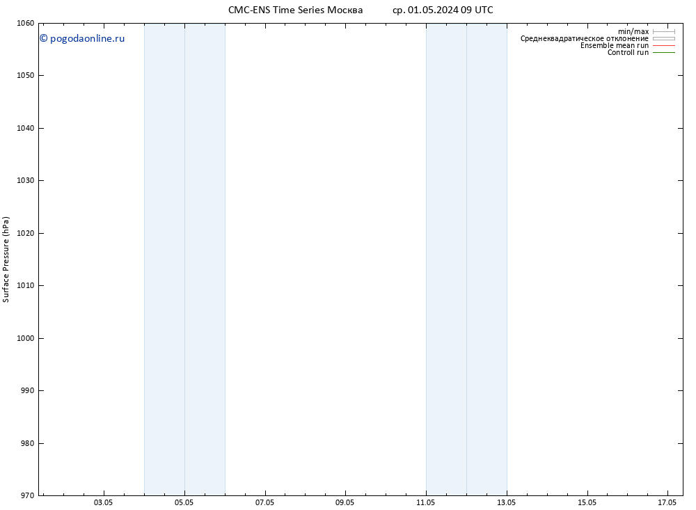 приземное давление CMC TS пн 13.05.2024 15 UTC