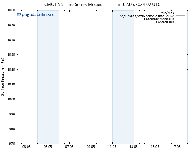 приземное давление CMC TS чт 02.05.2024 14 UTC