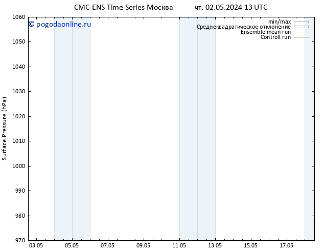 приземное давление CMC TS сб 04.05.2024 19 UTC