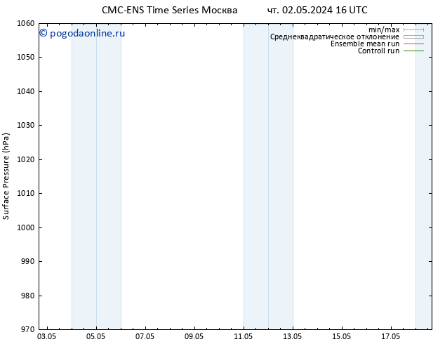 приземное давление CMC TS чт 09.05.2024 22 UTC