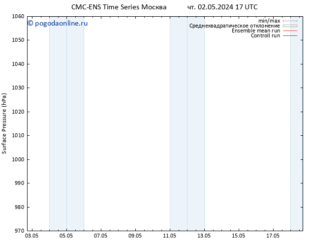 приземное давление CMC TS чт 09.05.2024 11 UTC