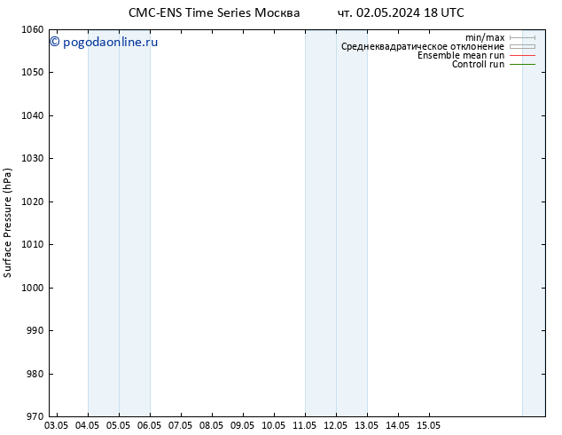 приземное давление CMC TS чт 09.05.2024 18 UTC
