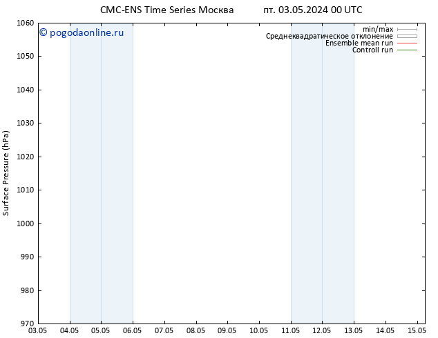 приземное давление CMC TS сб 04.05.2024 06 UTC
