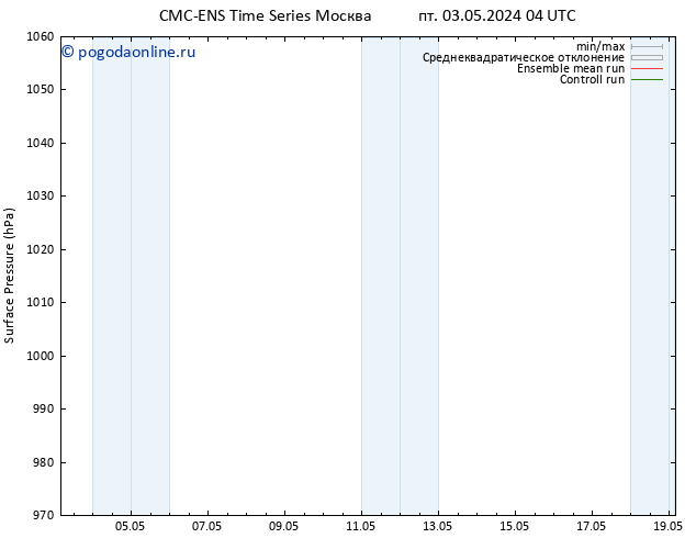 приземное давление CMC TS пт 03.05.2024 10 UTC