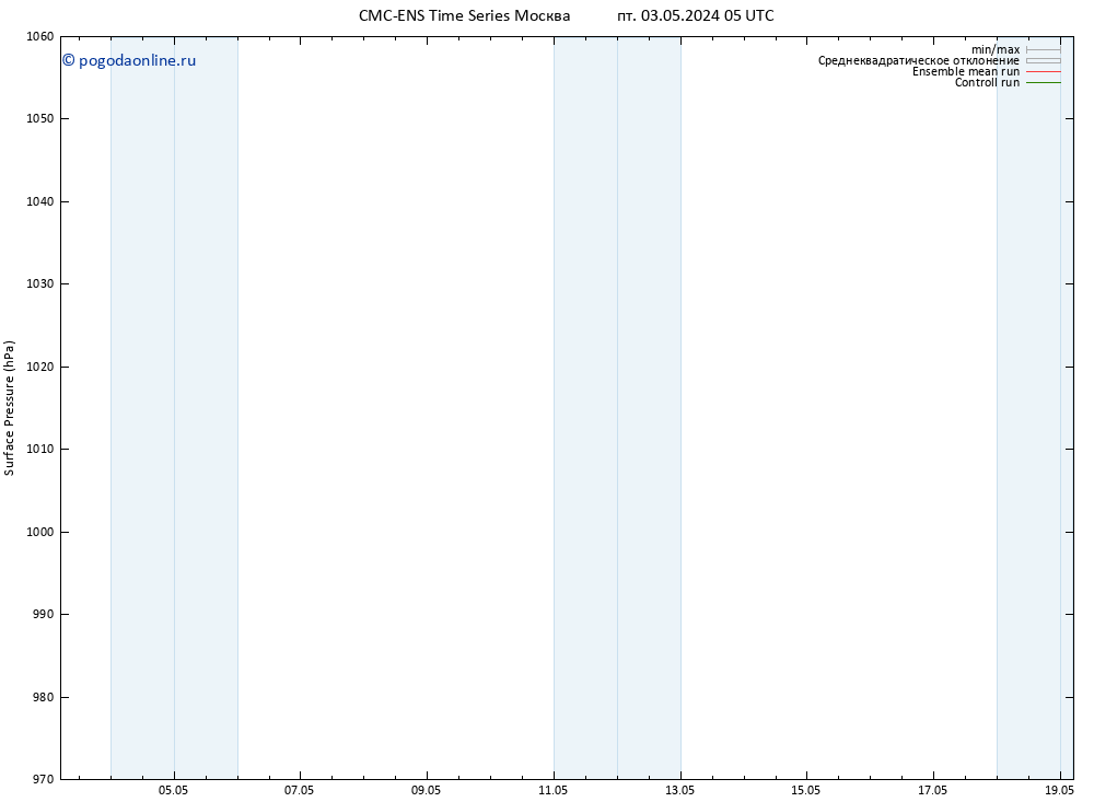 приземное давление CMC TS ср 15.05.2024 11 UTC