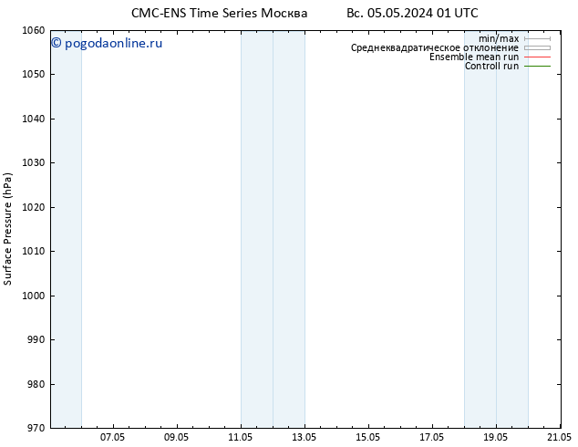 приземное давление CMC TS вт 07.05.2024 19 UTC