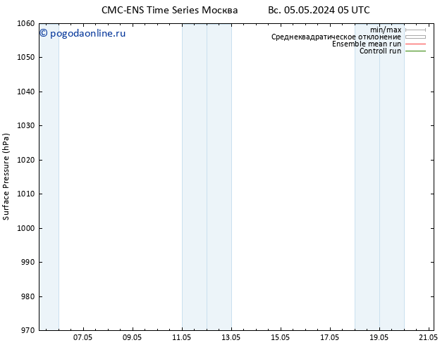 приземное давление CMC TS Вс 05.05.2024 05 UTC