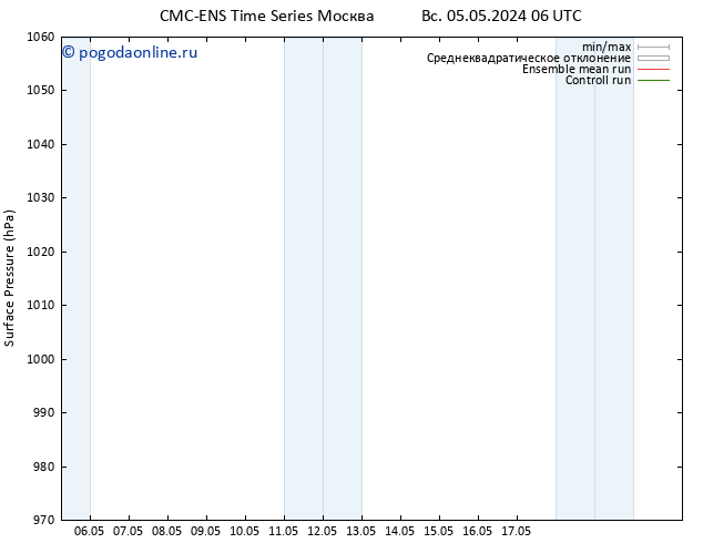 приземное давление CMC TS ср 08.05.2024 18 UTC