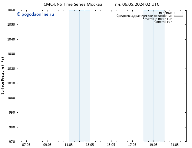 приземное давление CMC TS вт 07.05.2024 14 UTC