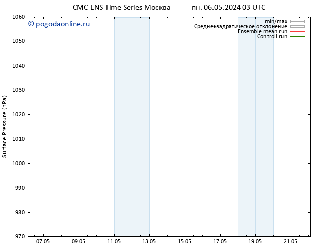 приземное давление CMC TS ср 08.05.2024 21 UTC