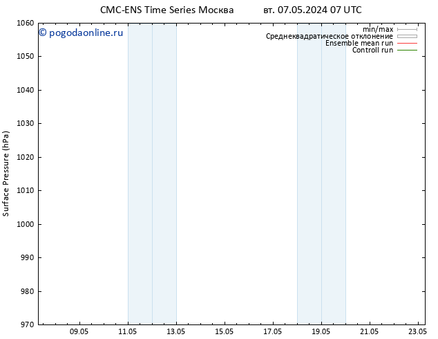 приземное давление CMC TS вт 07.05.2024 07 UTC