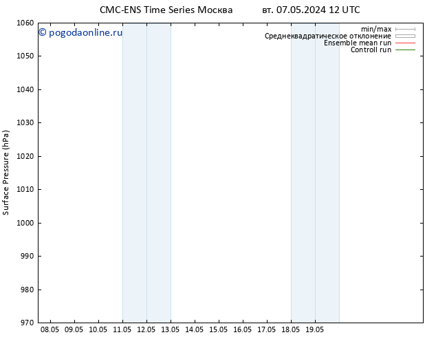 приземное давление CMC TS чт 09.05.2024 12 UTC