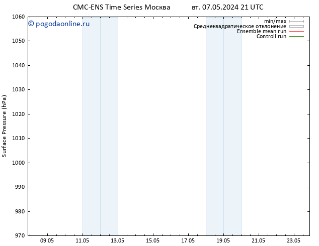 приземное давление CMC TS сб 11.05.2024 21 UTC
